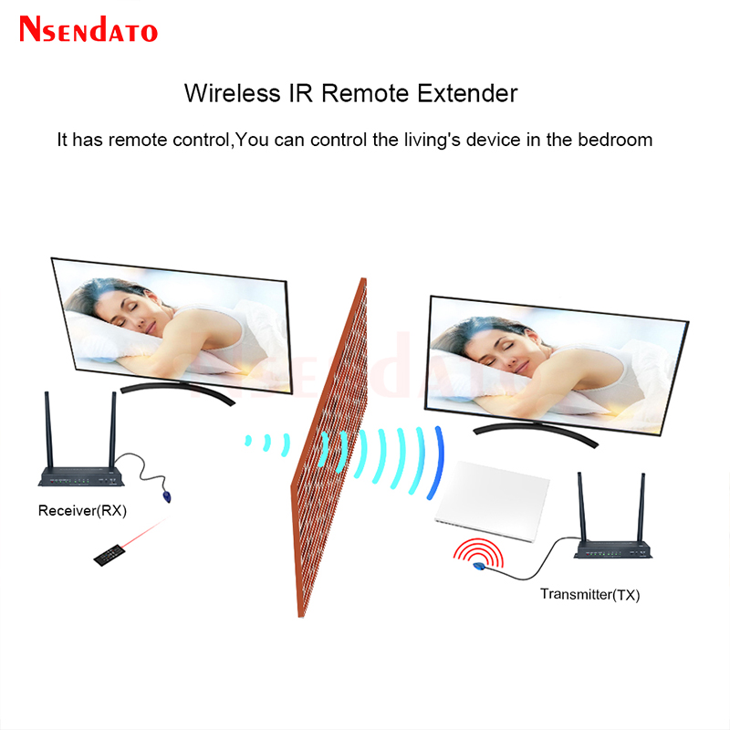 HDMI Wireless Video Transmitte - Wireless Keyboard Mini recension och pris