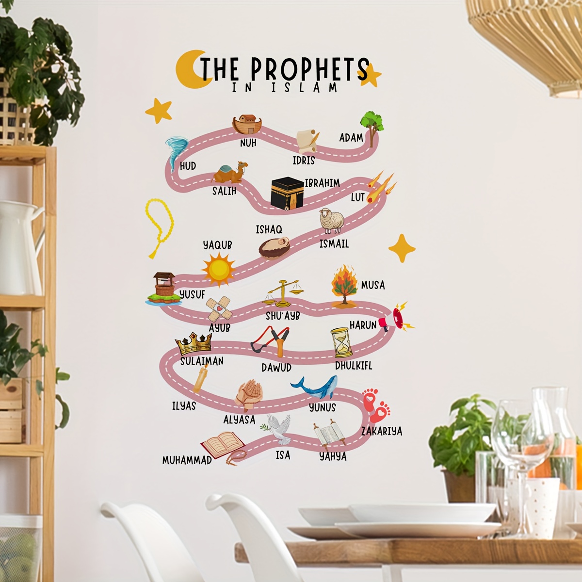 25 Prophets in Islam Wall Stic - Gadget Q recension och pris