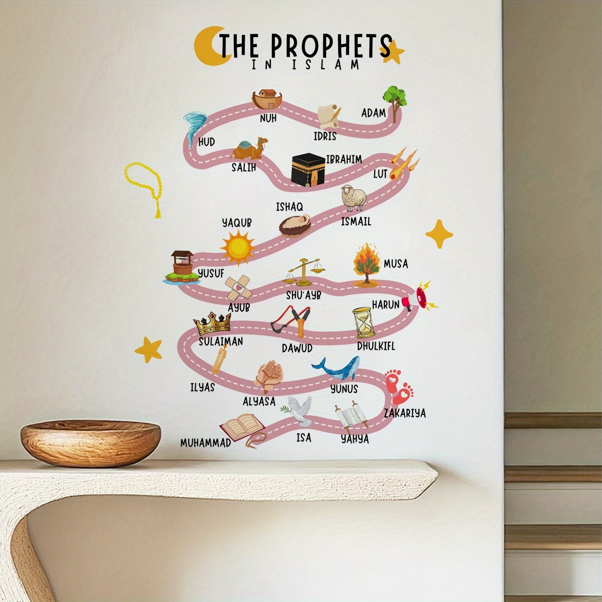 25 Prophets in Islam Wall Stic - Gadget Q recension och pris
