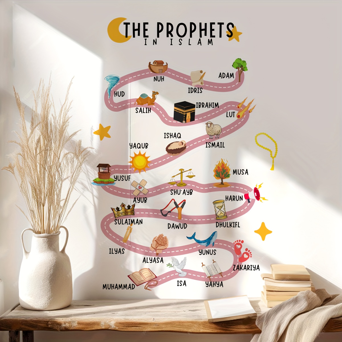 25 Prophets in Islam Wall Stic - Gadget Q recension och pris