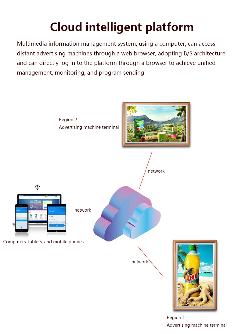 32 Inch Digital Photo Frame Wi - Digital Photo Frame Wifi recension och pris